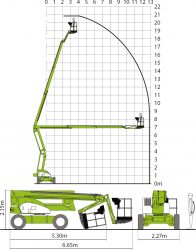 niftylift-hr21-rozmery-dosahy